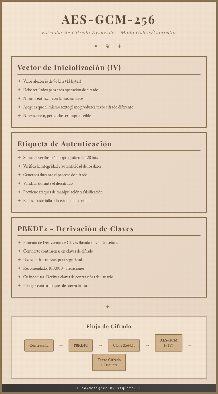 Encriptación AES-GCM