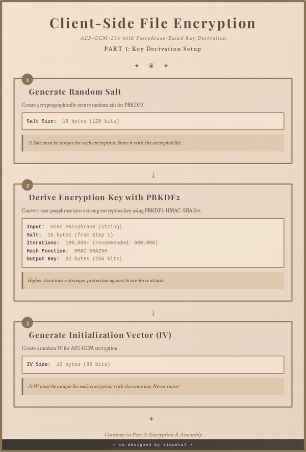 AES-GCM File Encryption Part 1