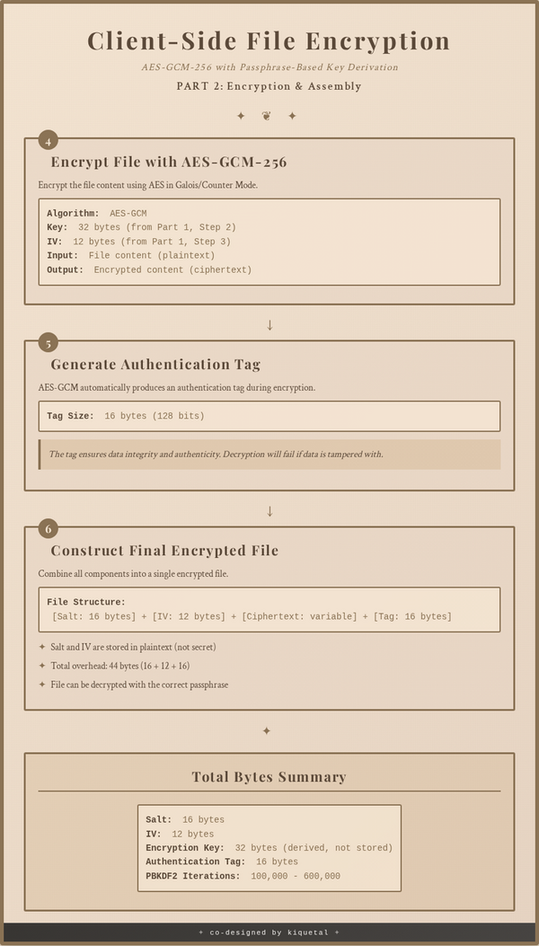 AES-GCM File Encryption Part 2