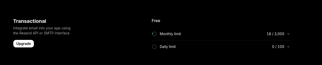 Resend Limits
